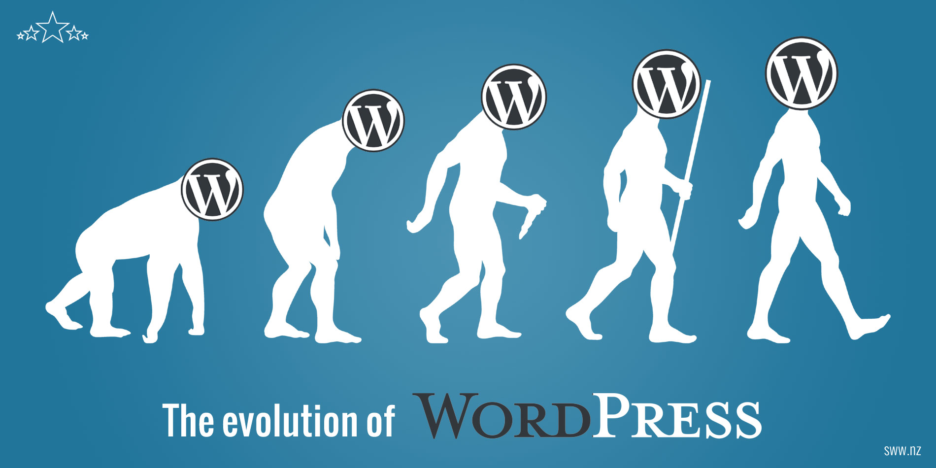 My Top 8 WordPress Advances in the last 12 years